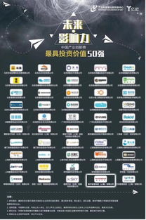 星環科技榮耀入選中國產業創新榜“最具投資價值50強”，領跑互聯網數據服務新未來