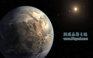 房產星球？從科學猜想與地外探索看外星生命的可能性