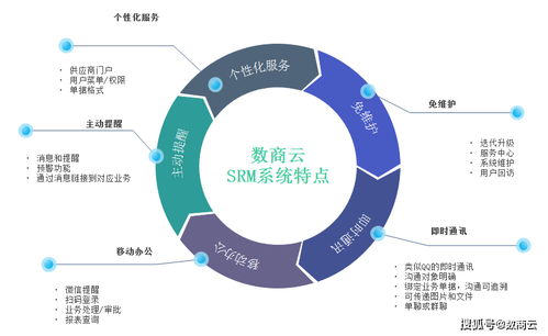 快消品行業供應商SRM管理系統 強化產業協同，驅動企業精益管理